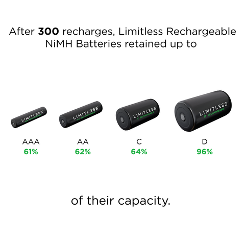 Limitless Universal NiMH Battery Charging System With Rechargeable Batteries