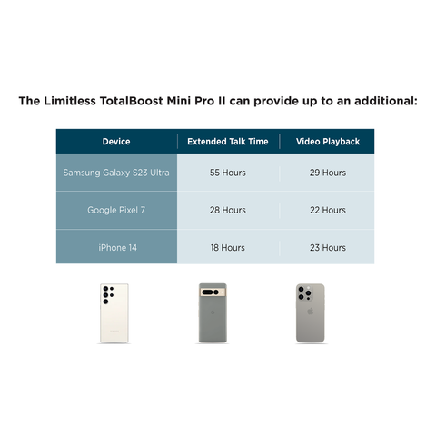 TotalBoost Mini Pro II 6,000mAh Universal Power Bank With Interchangeable Adapters & Built-In Kickstand