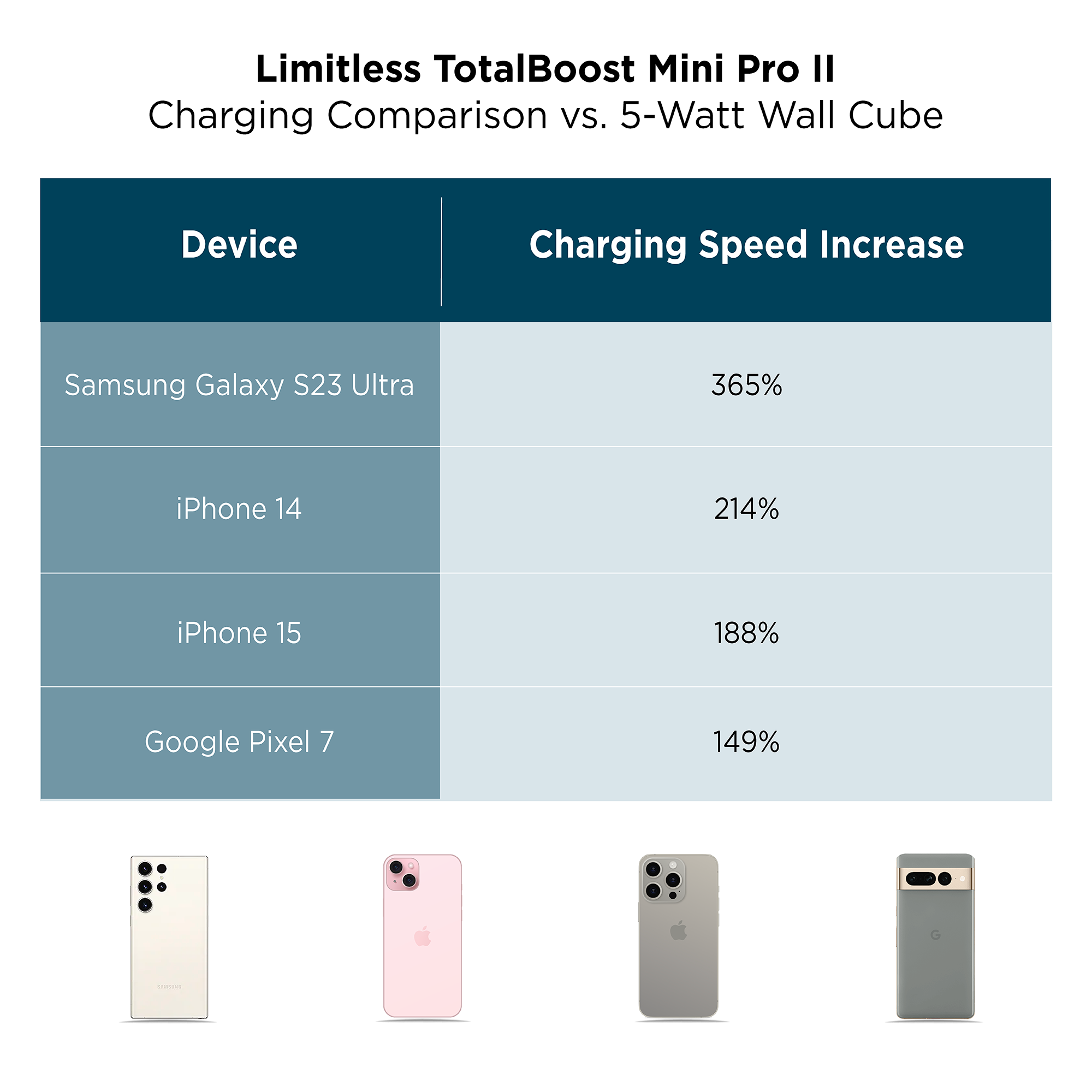 TotalBoost Mini Pro II 6,000mAh Universal Power Bank With Interchangea ...