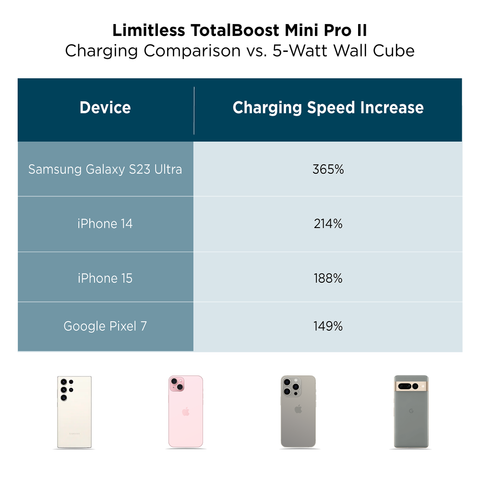 TotalBoost Mini Pro II 6,000mAh Universal Power Bank With Interchangeable Adapters & Built-In Kickstand